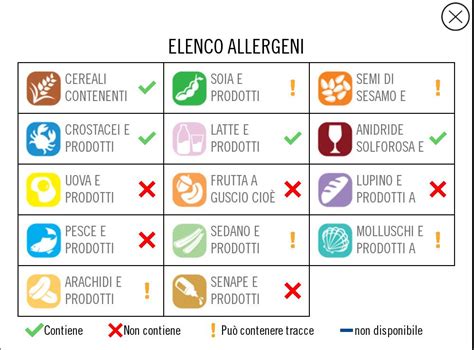 Capire le allergie alimentari